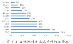 比特币钱包数量的探索与