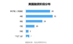 选择最佳比特币钱包的全
