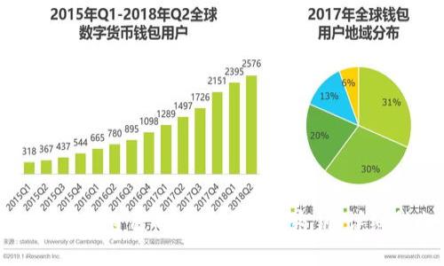 如何创建自己的比特币钱包密钥：详细指南