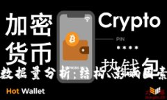 比特币钱包数据量分析：