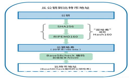 以太币钱包地址更换完全指南