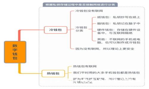 比特币钱包怎么买：新手指南与常见问题解答