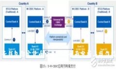麦子钱包绑定货币交易所