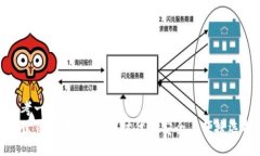思考一个优质的  达世钱包
