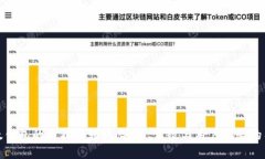比太钱包的比特币转移：