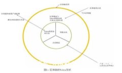 如何恢复Sia钱包：详尽指
