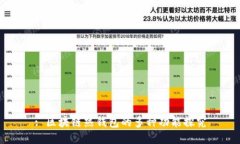 : 区块链热钱包的多种功能