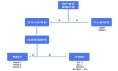 冷钱包地址的安全性与管