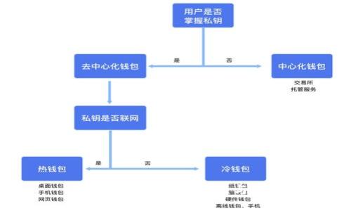 冷钱包地址的安全性与管理