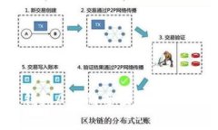 虚拟币钱包APP的全面解析