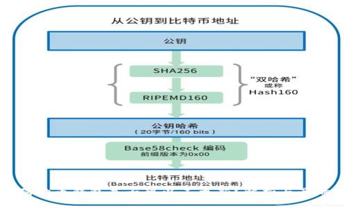 狗狗币钱包是否可以不更新？解析与影响