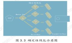  如何在麦子钱包中添加波场(TRON)资产