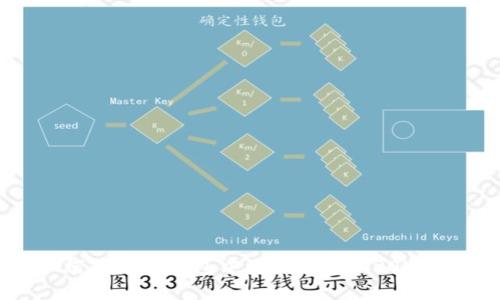  如何在麦子钱包中添加波场(TRON)资产