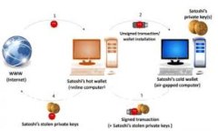 麦子钱包 Uniswap 使用教程：轻松实现去中心化交